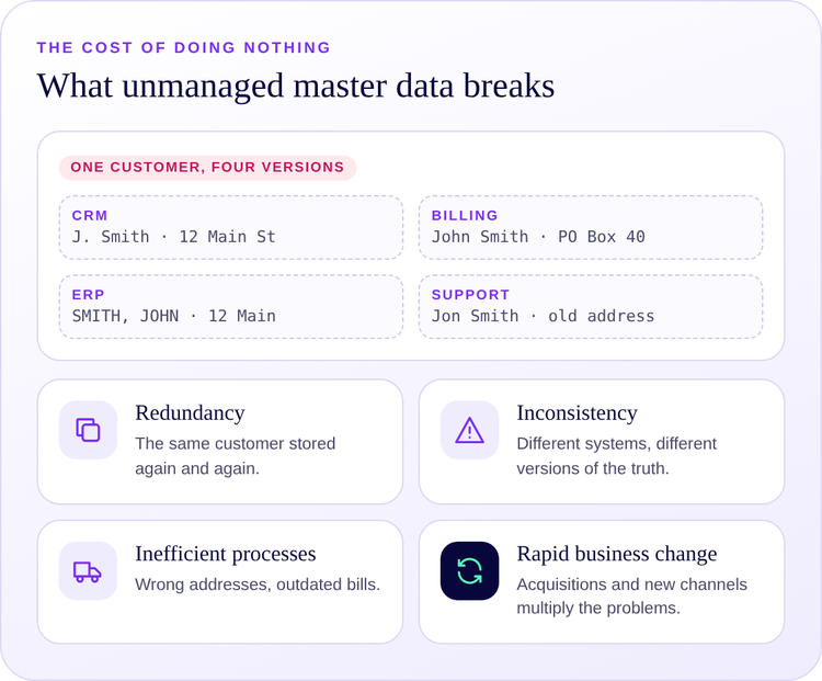 Problems caused by unmanaged master data