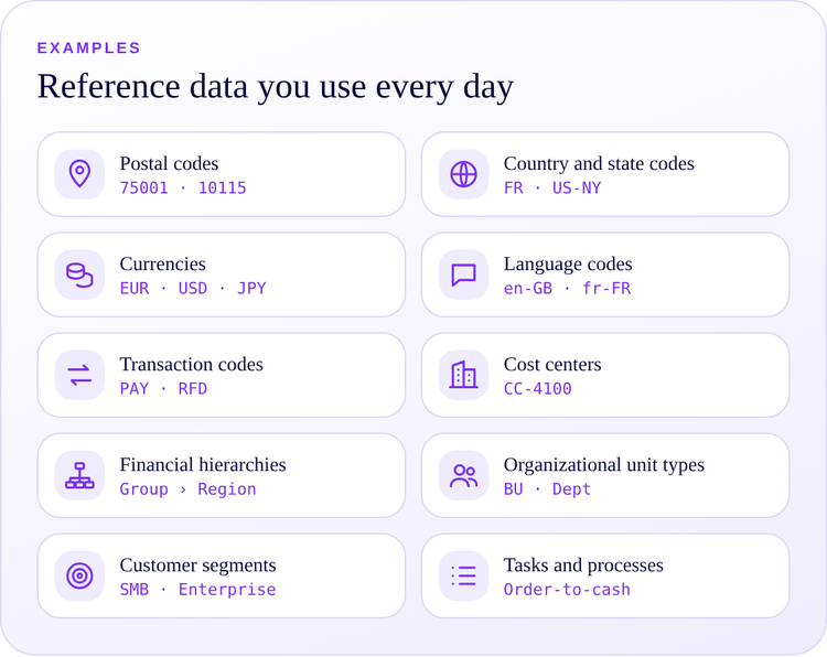 Everyday examples of reference data