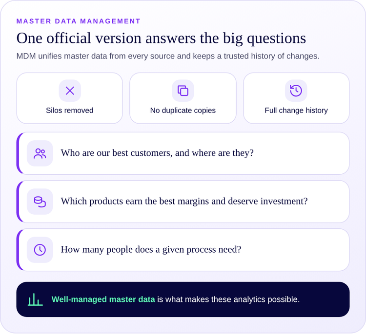 Questions that well-managed master data answers
