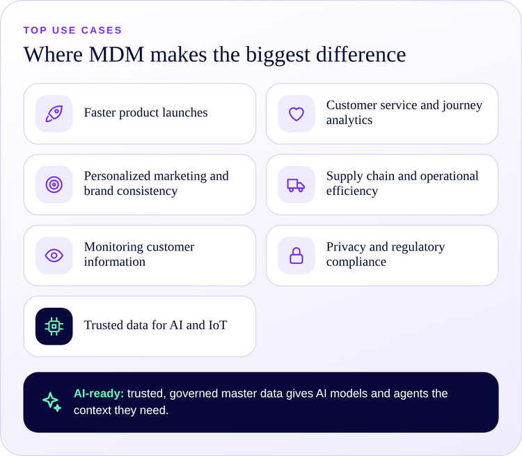 Top MDM use cases