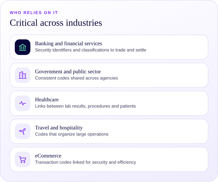 Industries that rely on reference data