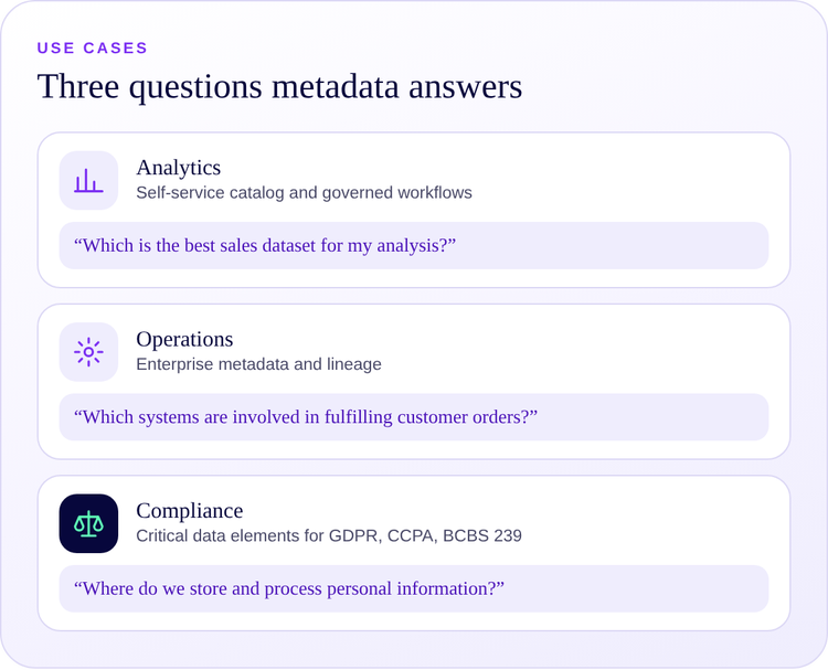 Metadata management use cases: analytics, operations and compliance