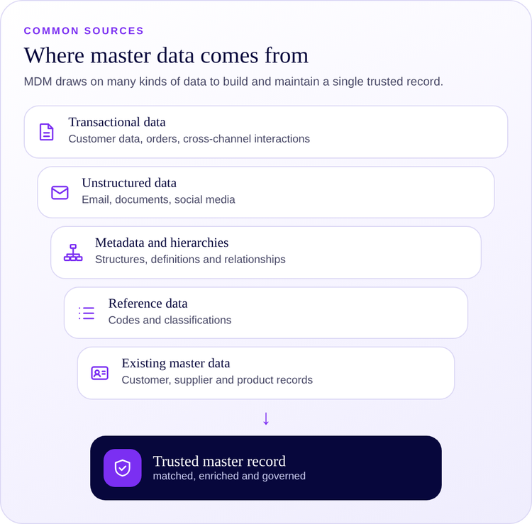 Common sources of master data feeding a trusted master record