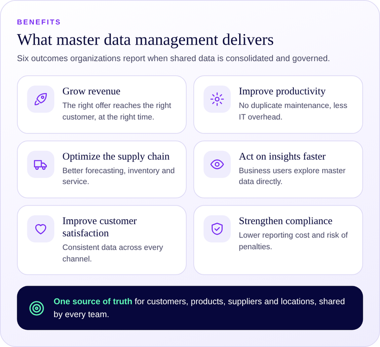 Six benefits of master data management
