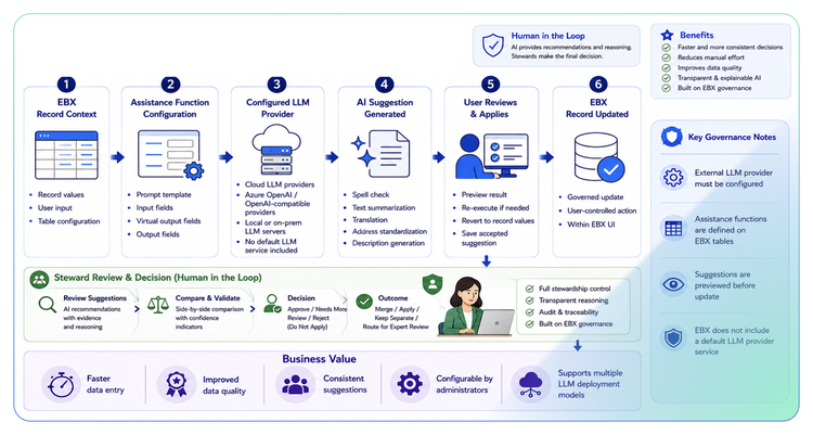 EBX AI Assistant capability