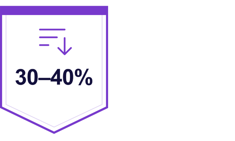 30–40% lower MDM technology costs