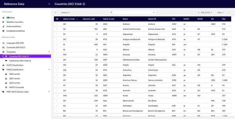 EBX screen showing the Countries (ISO 3166-1) code list in a reference data perspective, with languages, currencies, geography and industry classifications in the navigation.