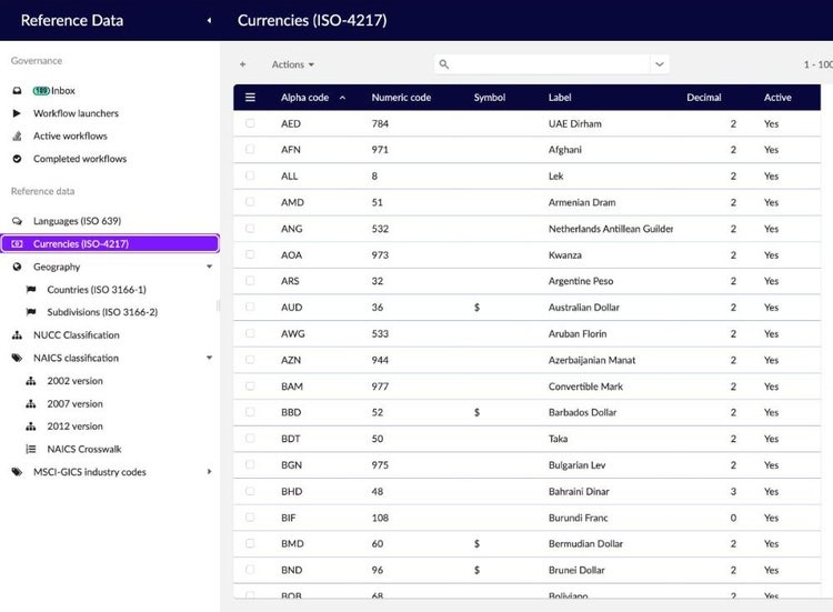 EBX screen showing the Currencies (ISO 4217) code list with alpha code, numeric code, symbol, label, decimals and active flag.