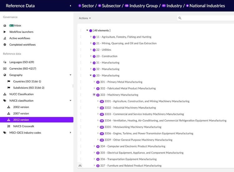 EBX hierarchy view of the NAICS 2012 industry classification, expanded from sector 33 Manufacturing to subsector 333 Machinery Manufacturing and its industry groups.