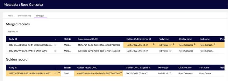 EBX merge lineage showing two source records, from a CRM and a data platform, merged into one golden record for Rose Gonzalez.