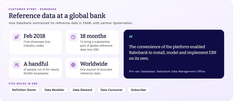 Rabobank and EBX: first showcase live in February 2018, a substantial part of global reference data in EBX within 18 months, run by a handful of people for nearly 50,000 employees, with five roles in EBX.